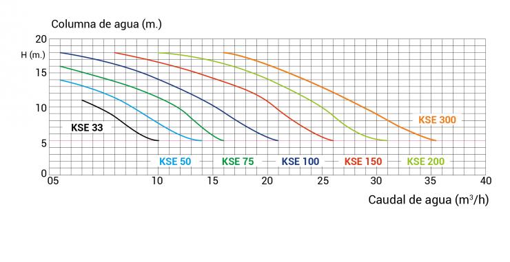 Comparativa Kripsol Bomba Koral Modelo KSE